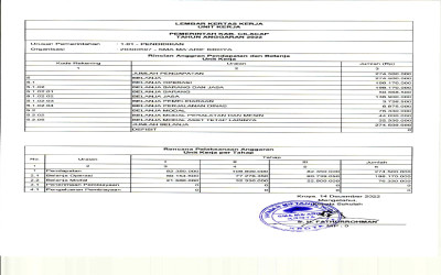 LEMBAR KERJA ARKAS TAHUN 2022